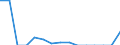 Indicator: Population Estimate,: Total, Not Hispanic or Latino, Black or African American Alone (5-year estimate) in Zapata County, TX
