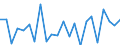 Indicator: Population Estimate,: re Death Rate for Zapata County, TX