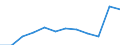 Indicator: Population Estimate,: Migration Flow (5-year estimate) for Zapata County, TX (DISCONTINUED)