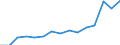 Indicator: Population Estimate,: olds with Children as a Percentage of Households with Children (5-year estimate) in Zapata County, TX