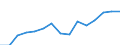Indicator: Population Estimate,: Over Who Have Completed an Associate's Degree or Higher (5-year estimate) in Zapata County, TX