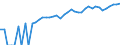 Indicator: 90% Confidence Interval: Lower Bound of Estimate of Median Household Income for Zapata County, TX