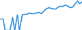 Indicator: 90% Confidence Interval: Upper Bound of Estimate of Median Household Income for Zapata County, TX