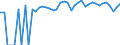 Indicator: 90% Confidence Interval: Upper Bound of Estimate of People of All Ages in Poverty for Zapata County, TX