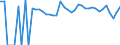 Indicator: 90% Confidence Interval: Lower Bound of Estimate of Percent of Related Children Age 5-17 in Families in Poverty for Zapata County, TX