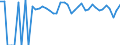 Indicator: 90% Confidence Interval: Lower Bound of Estimate of Percent of People of All Ages in Poverty for Zapata County, TX