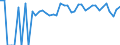 Indicator: 90% Confidence Interval: Lower Bound of Estimate of Percent of People Age 0-17 in Poverty for Zapata County, TX