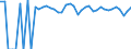 Indicator: 90% Confidence Interval: Upper Bound of Estimate of Percent of People of All Ages in Poverty for Zapata County, TX