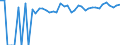 Indicator: 90% Confidence Interval: Upper Bound of Estimate of Percent of People Age 0-17 in Poverty for Zapata County, TX