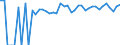 Indicator: Estimated Percent of: People Age 0-17 in Poverty for Zapata County, TX