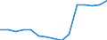Indicator: Population Estimate,: by Sex, Total Population (5-year estimate) in Zavala County, TX