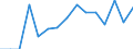 Indicator: Population Estimate,: Total, Not Hispanic or Latino, Black or African American Alone (5-year estimate) in Zavala County, TX