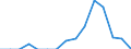 Indicator: Population Estimate,: Total, Not Hispanic or Latino, Two or More Races, Two Races Excluding Some Other Race, and Three or More Races (5-year estimate) in Zavala County, TX