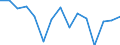 Indicator: Population Estimate,: Total, Hispanic or Latino, Two or More Races, Two Races Excluding Some Other Race, and Three or More Races (5-year estimate) in Zavala County, TX