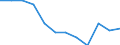 Indicator: Population Estimate,: Migration Flow (5-year estimate) for Zavala County, TX (DISCONTINUED)