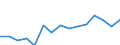 Indicator: Population Estimate,: olds with Children as a Percentage of Households with Children (5-year estimate) in Zavala County, TX