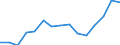 Indicator: Population Estimate,: Over Who Have Completed an Associate's Degree or Higher (5-year estimate) in Zavala County, TX