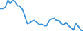 Indicator: Unemployed Persons in Zavala County, TX: 