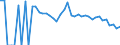 Indicator: 90% Confidence Interval: Lower Bound of Estimate of Related Children Age 5-17 in Families in Poverty for Zavala County, TX