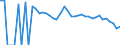 Indicator: 90% Confidence Interval: Lower Bound of Estimate of People of All Ages in Poverty for Zavala County, TX