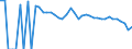 Indicator: 90% Confidence Interval: Upper Bound of Estimate of People of All Ages in Poverty for Zavala County, TX