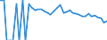 Indicator: 90% Confidence Interval: Upper Bound of Estimate of People Age 0-17 in Poverty for Zavala County, TX