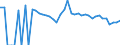 Indicator: 90% Confidence Interval: Lower Bound of Estimate of Percent of Related Children Age 5-17 in Families in Poverty for Zavala County, TX