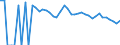 Indicator: 90% Confidence Interval: Lower Bound of Estimate of Percent of People of All Ages in Poverty for Zavala County, TX