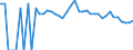 Indicator: 90% Confidence Interval: Lower Bound of Estimate of Percent of People Age 0-17 in Poverty for Zavala County, TX