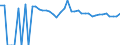 Indicator: 90% Confidence Interval: Upper Bound of Estimate of Percent of Related Children Age 5-17 in Families in Poverty for Zavala County, TX