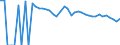 Indicator: 90% Confidence Interval: Upper Bound of Estimate of Percent of People of All Ages in Poverty for Zavala County, TX