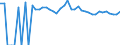 Indicator: 90% Confidence Interval: Upper Bound of Estimate of Percent of People Age 0-17 in Poverty for Zavala County, TX