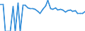 Indicator: Estimated Percent of: Related Children Age 5-17 in Families in Poverty for Zavala County, TX
