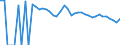 Indicator: Estimated Percent of: People of All Ages in Poverty for Zavala County, TX
