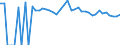 Indicator: Estimated Percent of: People Age 0-17 in Poverty for Zavala County, TX