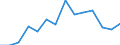 Indicator: Housing Inventory: Active Listing Count: 