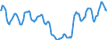 Indicator: Housing Inventory: Active Listing Count: in Cache County, UT