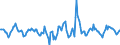 Indicator: Housing Inventory: Active Listing Count: Month-Over-Month in Cache County, UT