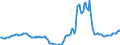 Indicator: Housing Inventory: Active Listing Count: Year-Over-Year in Cache County, UT