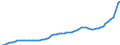 Indicator: Housing Inventory: Active Listing Count: Cache County, UT