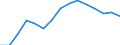 Indicator: Housing Inventory: Active Listing Count: estimate) in Cache County, UT