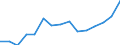 Indicator: Housing Inventory: Active Listing Count: r Cache County, UT