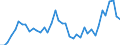 Indicator: Housing Inventory: Active Listing Count: ed by Building Permits for Cache County, UT