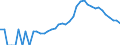 Indicator: Housing Inventory: Active Listing Count: y, UT