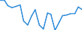 Indicator: Housing Inventory: Active Listing Count: ache County, UT