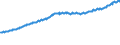 Indicator: Housing Inventory: Active Listing Count: l Industries in Cache County, UT