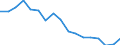 Indicator: Housing Inventory: Active Listing Count: enses Known to Law Enforcement in Cache County, UT (DISCONTINUED)