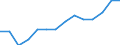 Indicator: Housing Inventory: Active Listing Count: estimate) in Cache County, UT