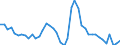 Indicator: Housing Inventory: Active Listing Count: 