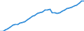 Indicator: Housing Inventory: Active Listing Count: T